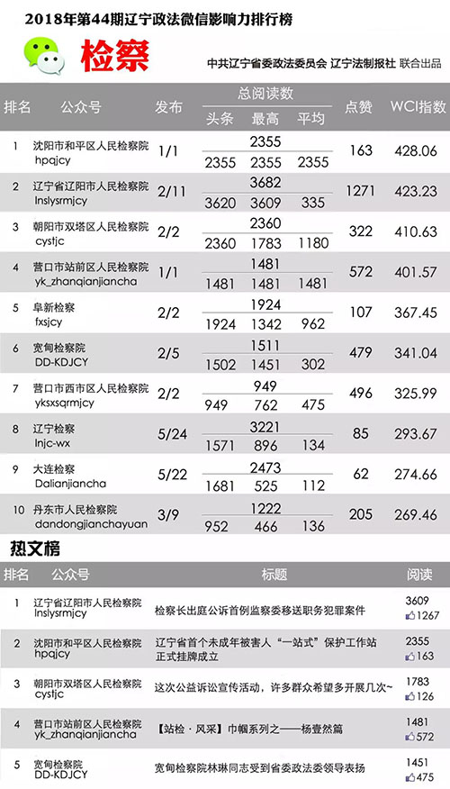 檢