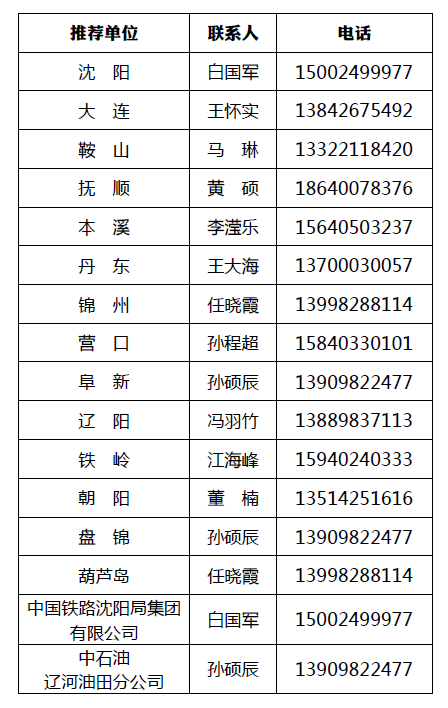 表格