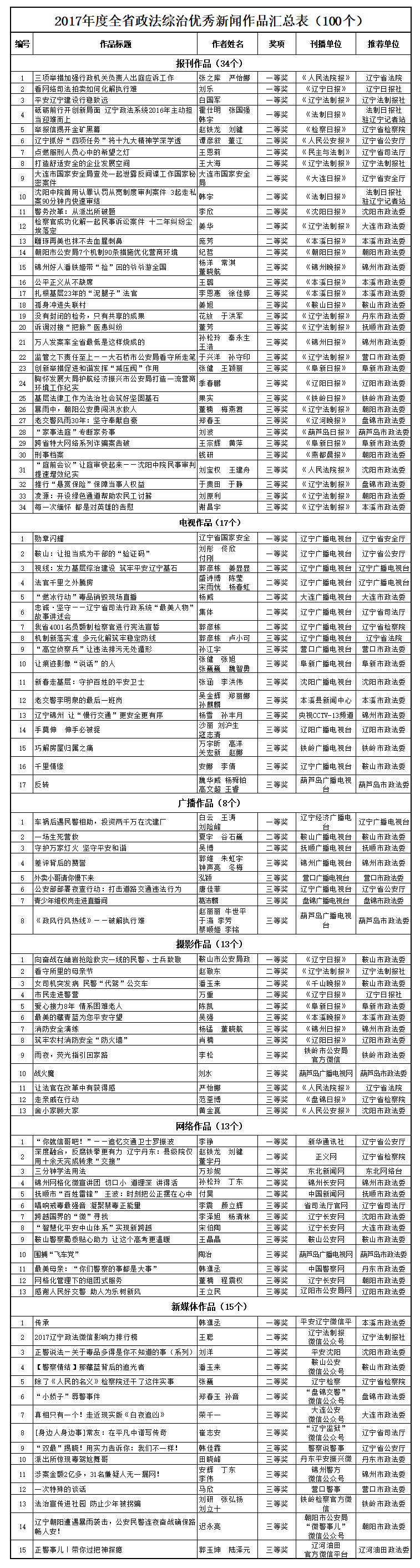新聞獎100