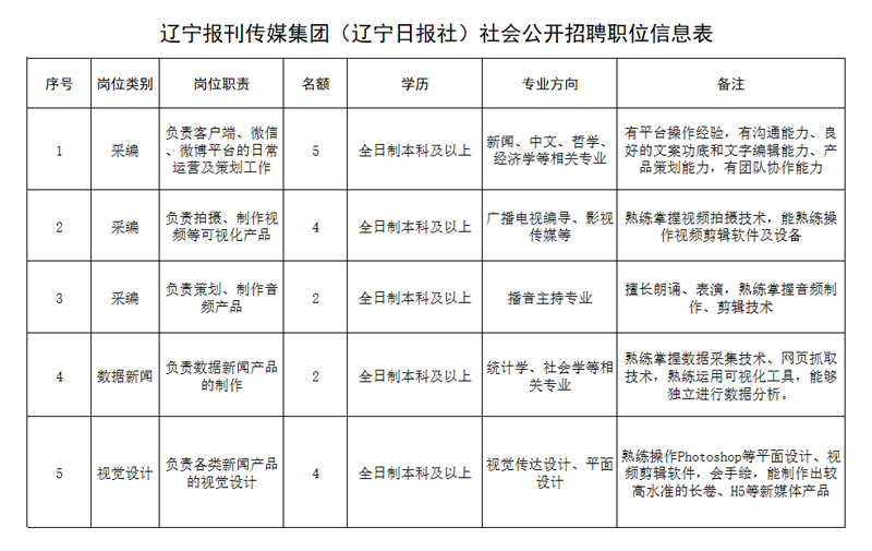 信息表