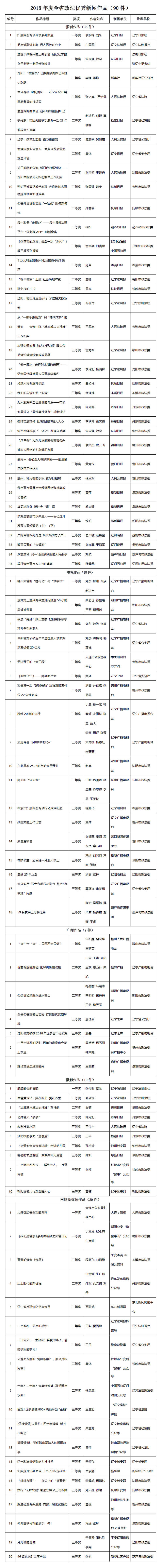2018新聞獎(jiǎng)副本1