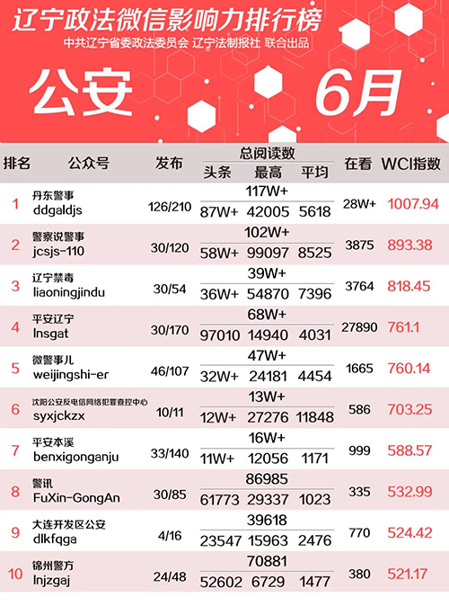 公6