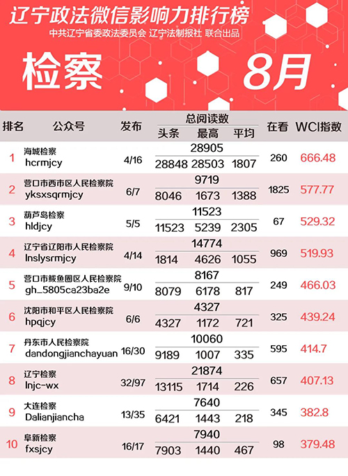 檢察