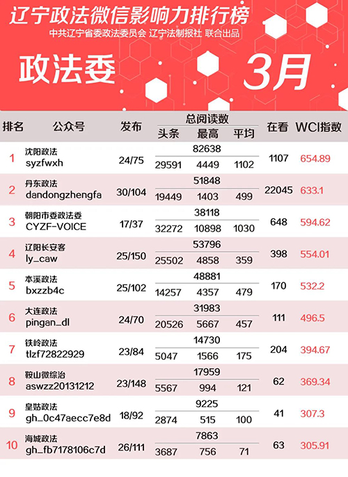 政法委