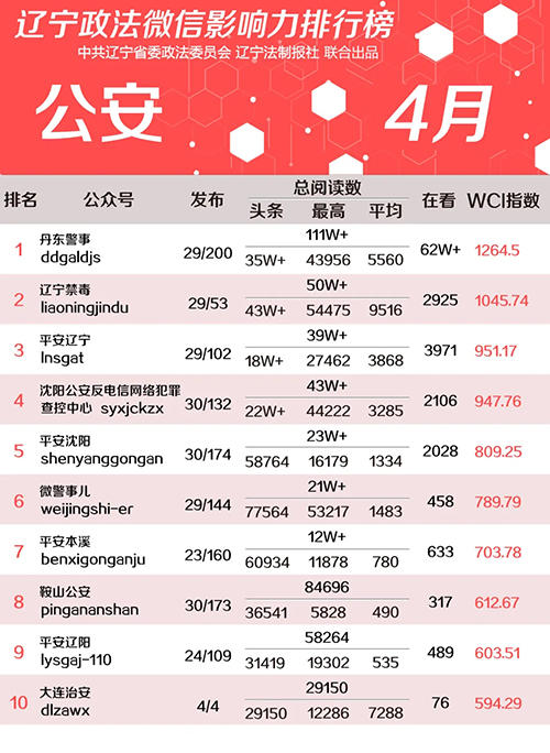 公安
