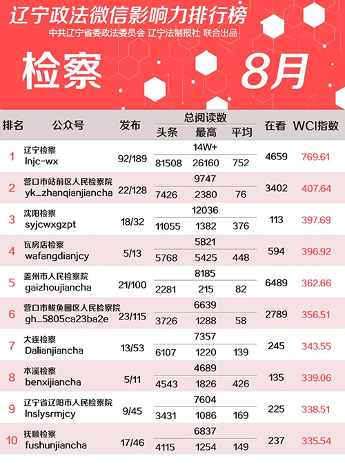 檢察