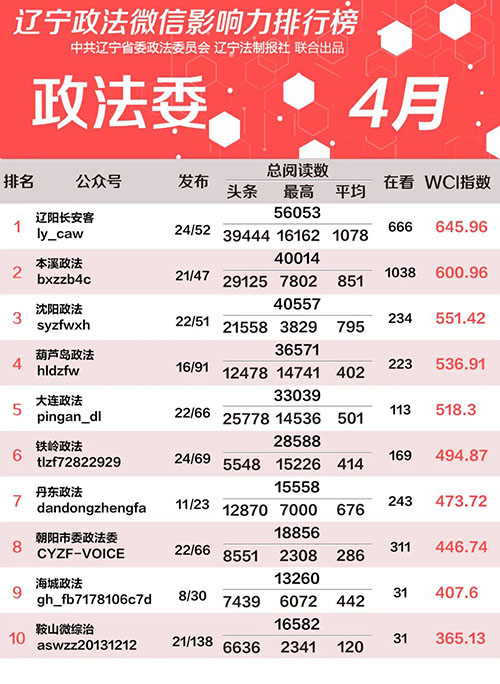 政法委
