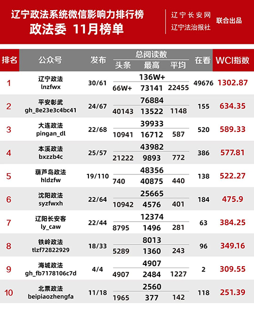 政法委