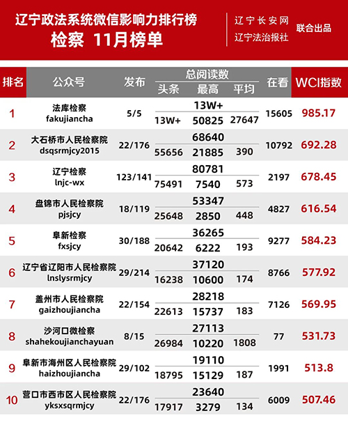 檢察