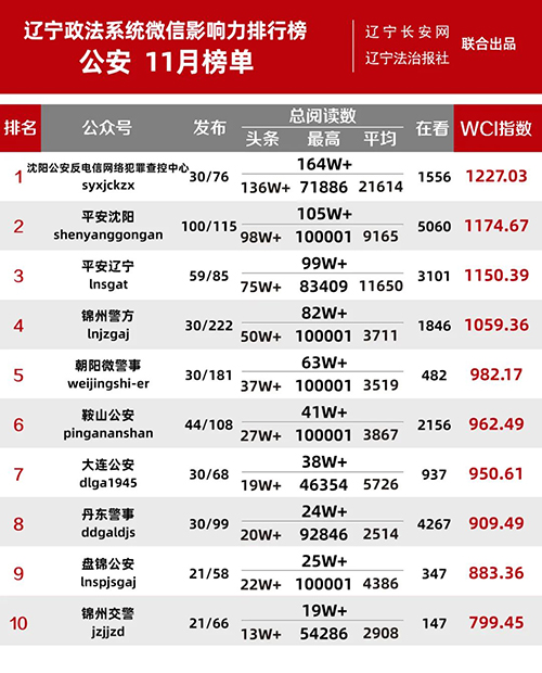 公安